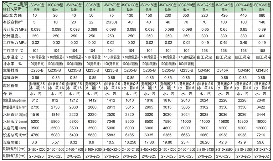 内置式多级靖西除氧器证书 内置式多级靖西除氧器证书
